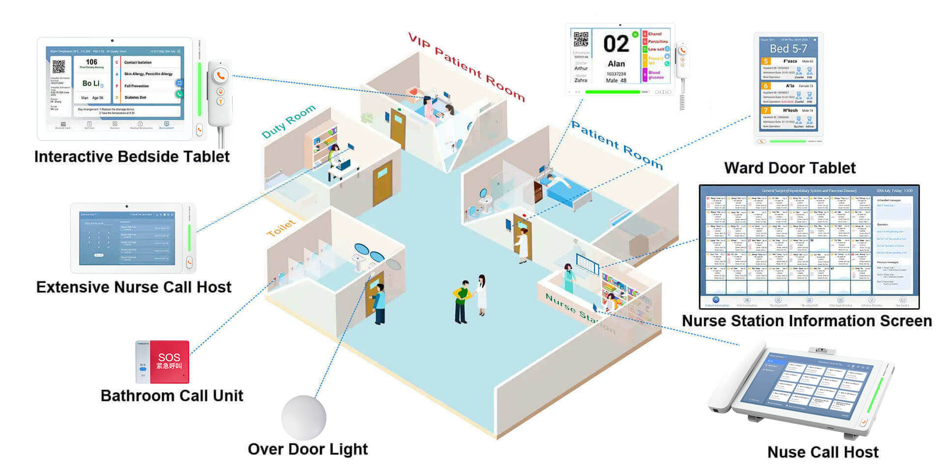 Nurse Call Systems Kenya